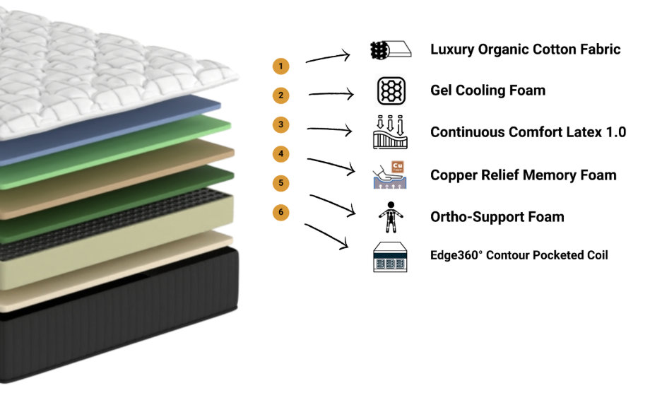 Luxury Collection | Pillow-Top