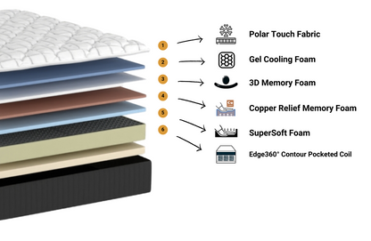 Resort Hybrid Collection | Pillow-Top